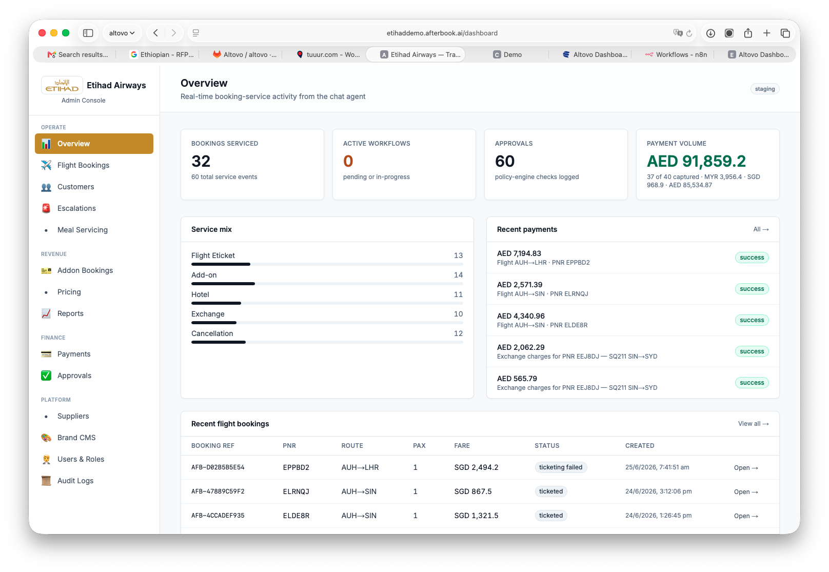 AI Operations back-office dashboard